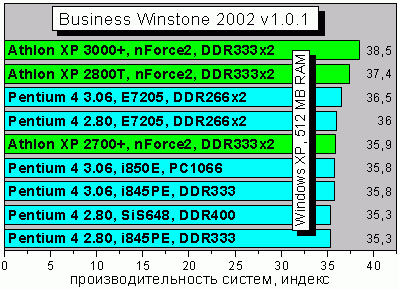 BusinessWinstone2002