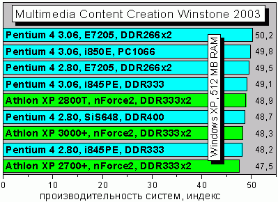 MMCCWinstone2003