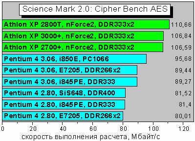 SciMark2_AES