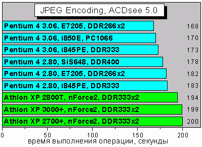 JPEGencoding