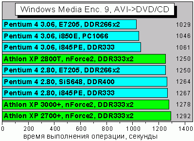 WME9avi2DVDCD