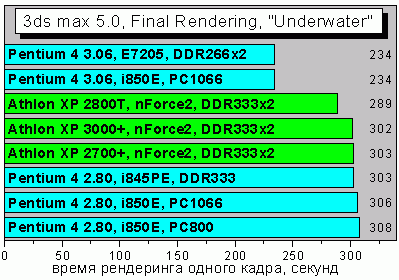 3dsmax5_FinalRendering