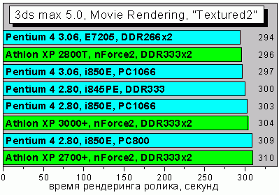 3dsmax5_MovieRendering