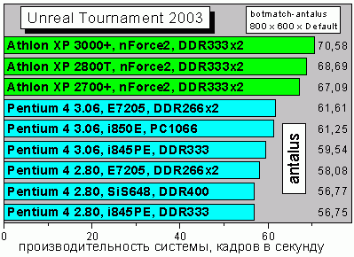 UT2003_bmantalus