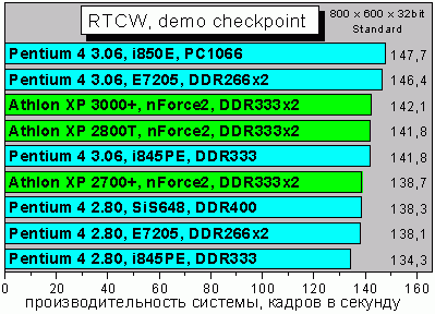 RTCW