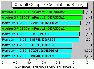 IndexCalculations