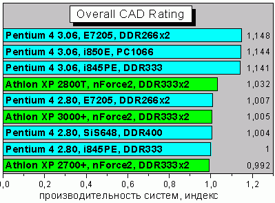 IndexCAD