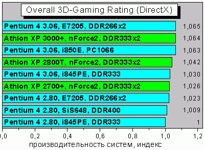Index3DdirectX